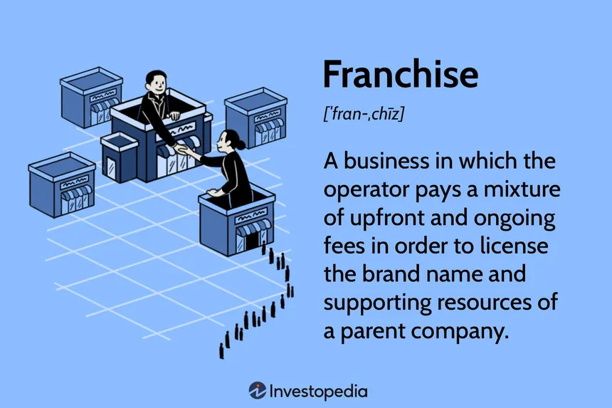 A Step-by-Step Guide on Opening a Franchise in the USA 